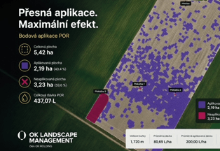 Poskytujeme služby precizního zemědělství